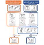 RECOMENDACIONES MINISTERIO DE SANIDAD
